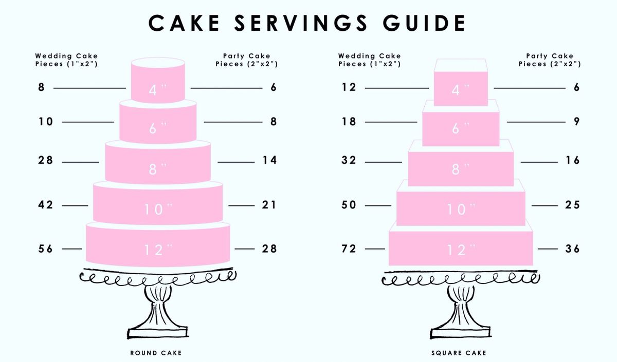 Becca Bakes wedding cake serving size guide